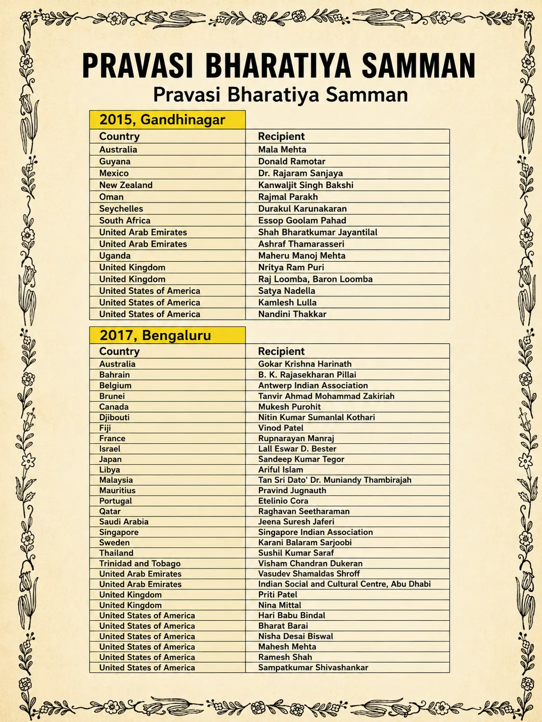Pravasi Bharatiya Samman – V