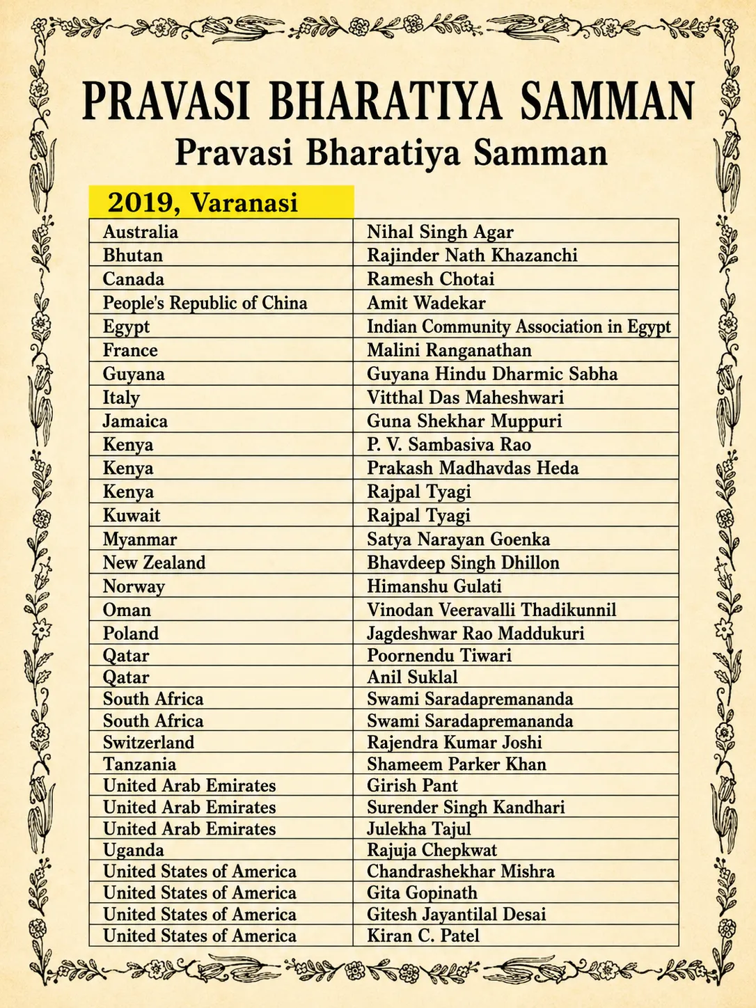 Pravasi Bharatiya Samman – VI