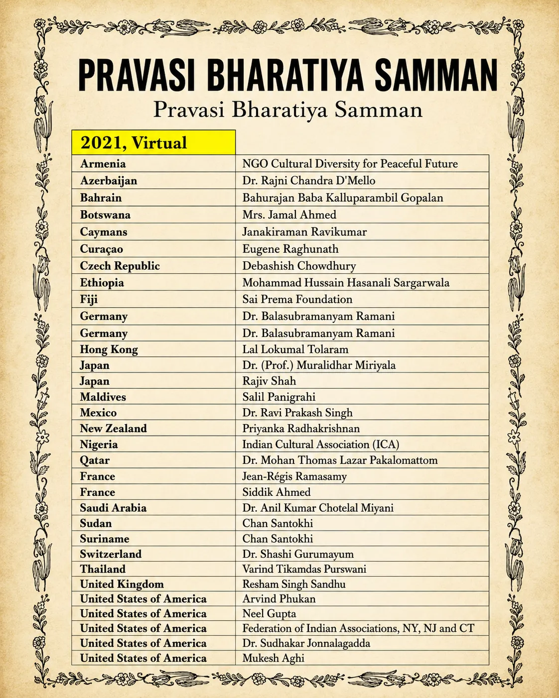 Pravasi Bharatiya Samman – VII