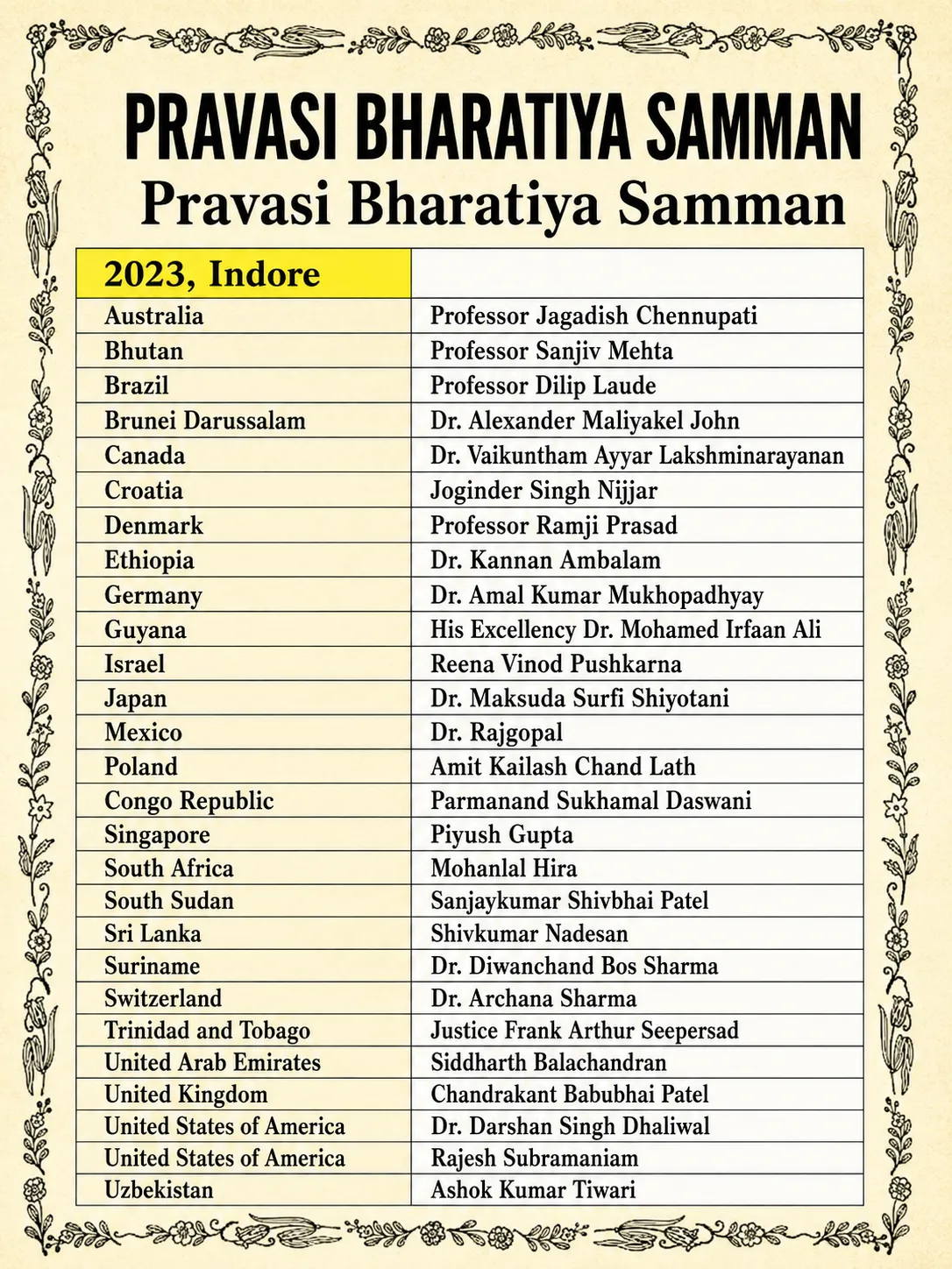 Pravasi Bharatiya Samman – VIII