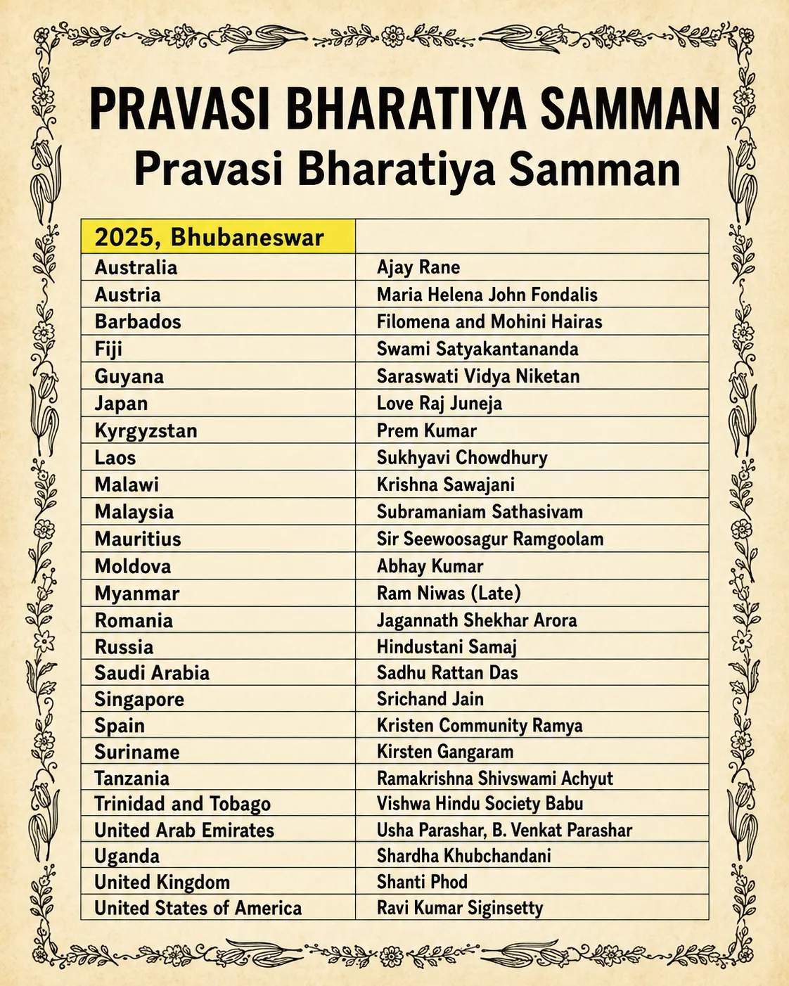 Pravasi Bharatiya Samman – IX